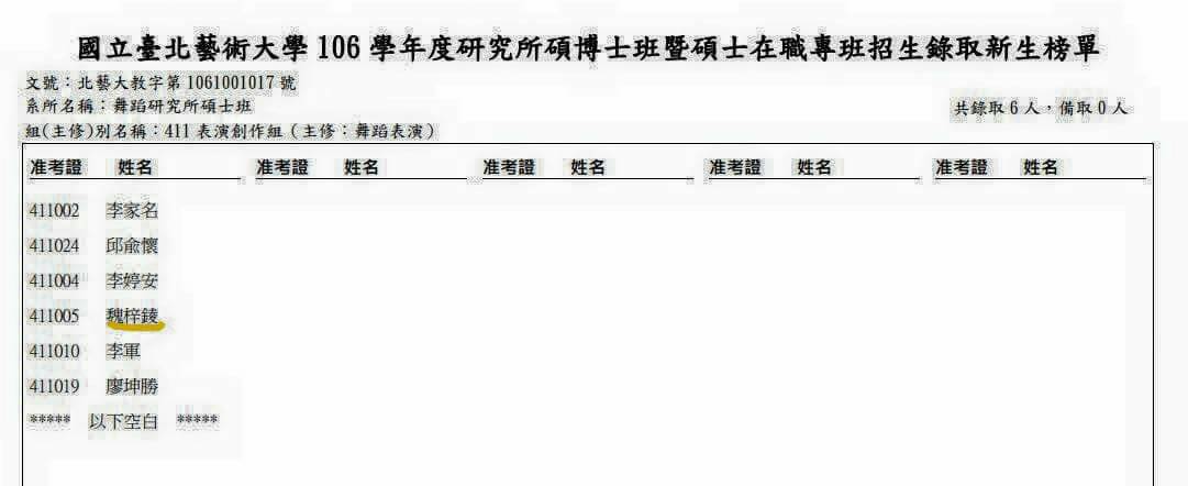 恭賀迪迪舞蹈劇場師資群中美麗優秀的魏梓錂老師考上台北藝術大學舞蹈系表演藝術研究所碩士班